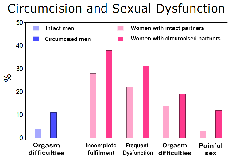 Prefer foreskin women Circumcised or