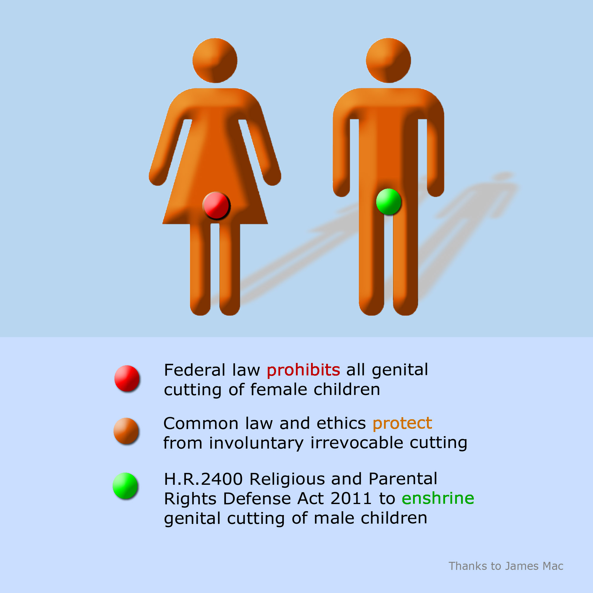 Circumcised Vs Uncircumcised Penis