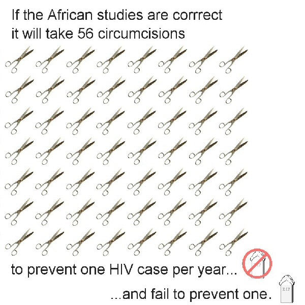 56 circumcisions to prevent 1 HIV - graphic