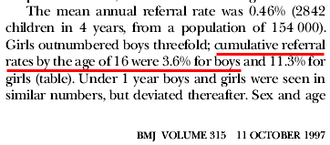 Coulthard ''cumulative prevalence 3.6% of boys''